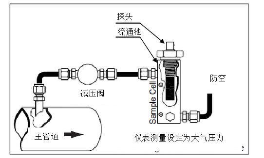 干燥機(jī)的出口露點(diǎn)不合格的原因？